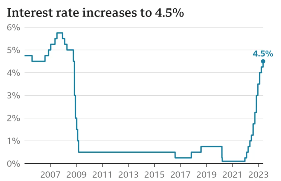 Sticky Inflation And Rising Interest Rates: How To Support Financially ...